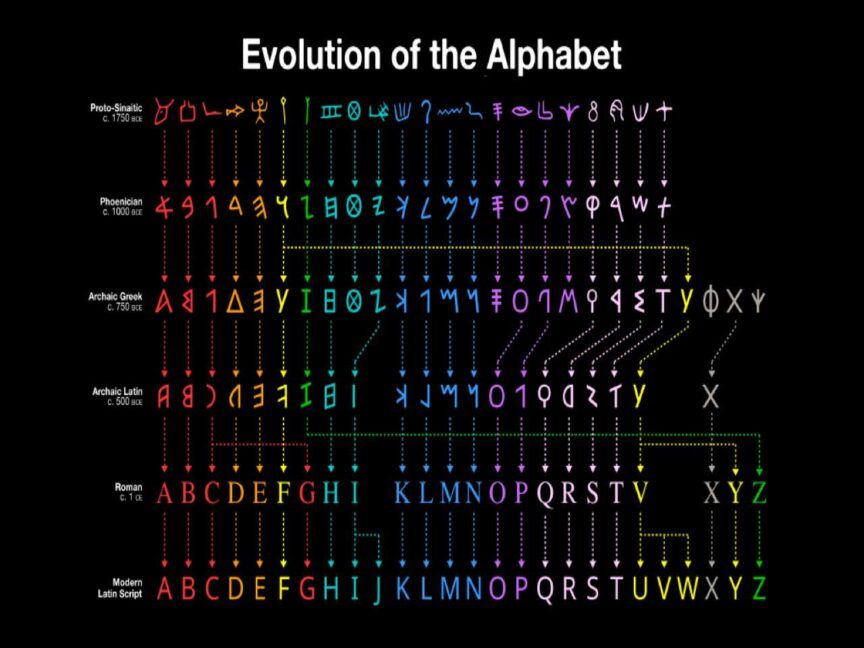 Evolution of the Alphabet matt baker -1